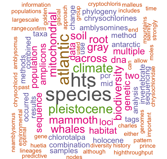 Pubmed word cloud